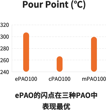 Flash Point (℃)